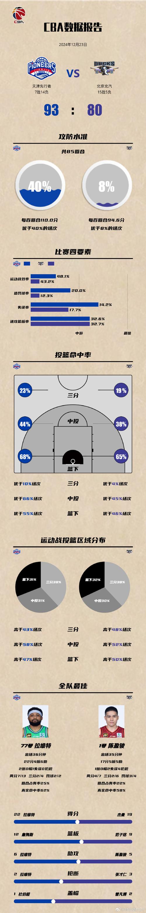 三分球技巧这样练进步快?篮球高手分享独家训练法