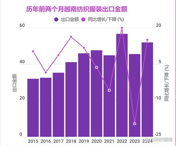 世界服装出口排名揭秘?越南第二大超越哪些国家!