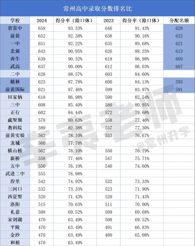 常州私立高中有哪些？2023最新学校名单出炉啦！
