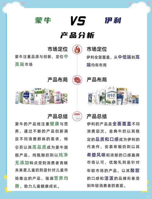 蒙牛伊利哪个品牌更好？看完这3点对比全清楚！
