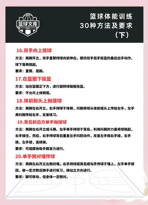 如何学习哈里斯巴恩斯打球？(训练步骤与实战方法教程)