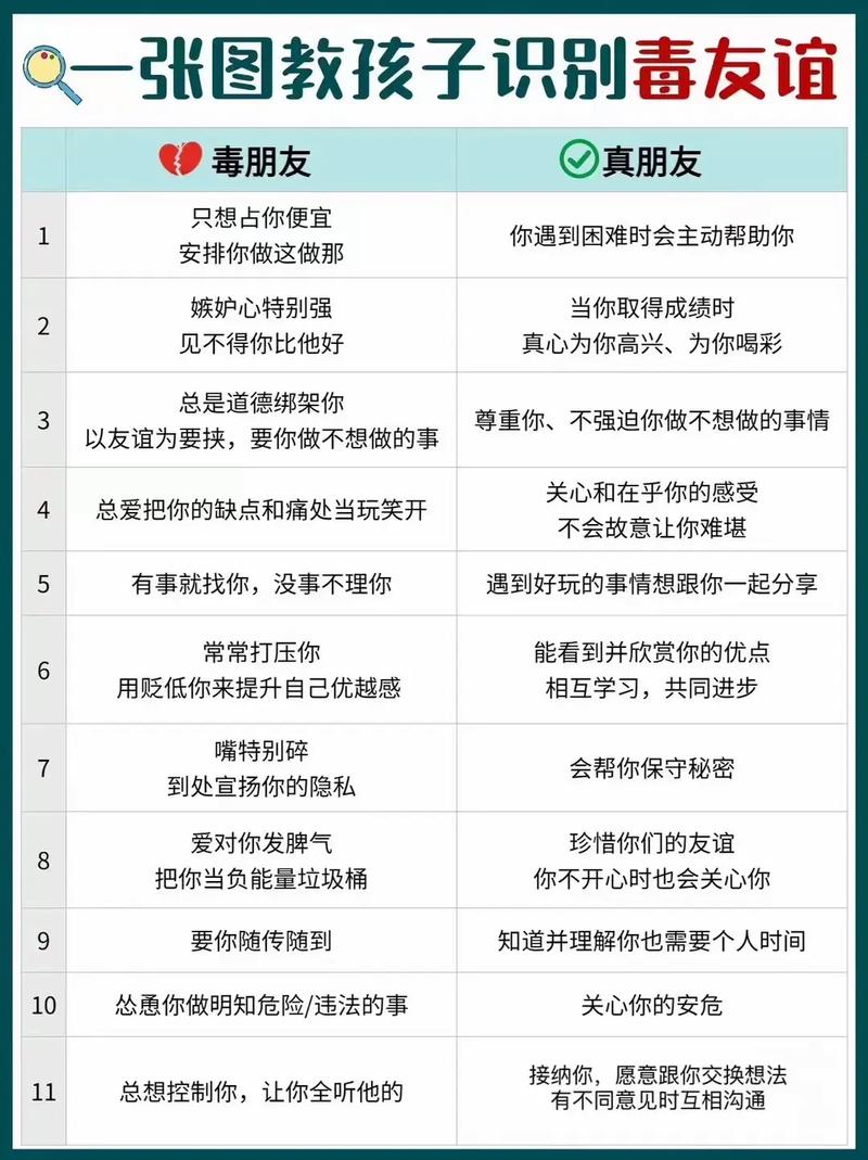 永远的朋友与普通朋友区别？对比分析一目了然！