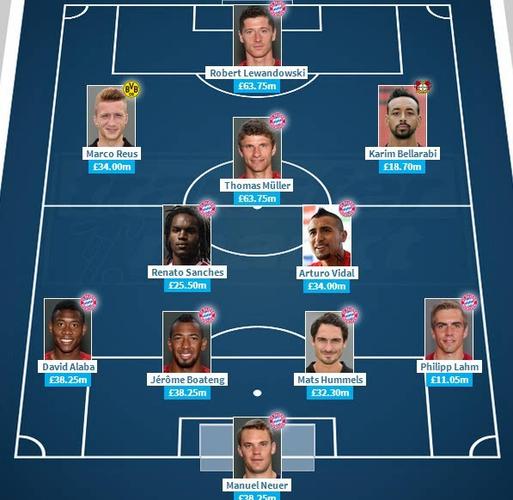 德甲球队关系哪几对强?盘点热门经典组合