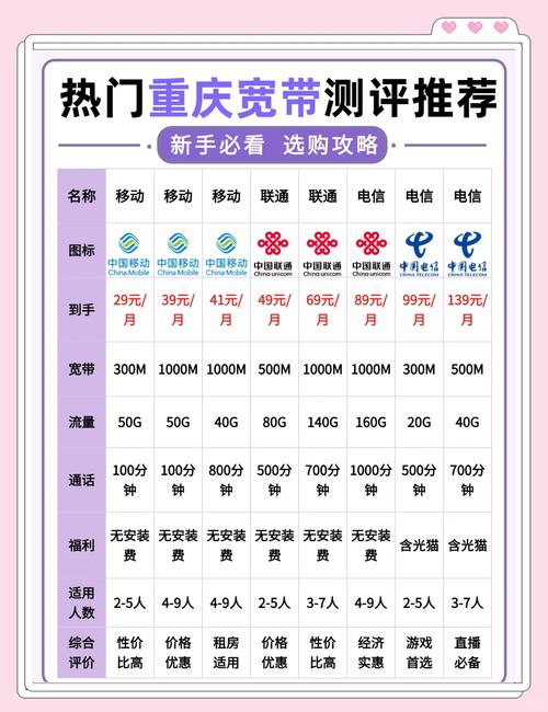 电信20m宽带套餐哪家好?对比推荐省钱又省心!