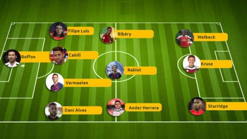 里贝里罗本合作技巧怎么学?5个方法快速提升踢球水平!