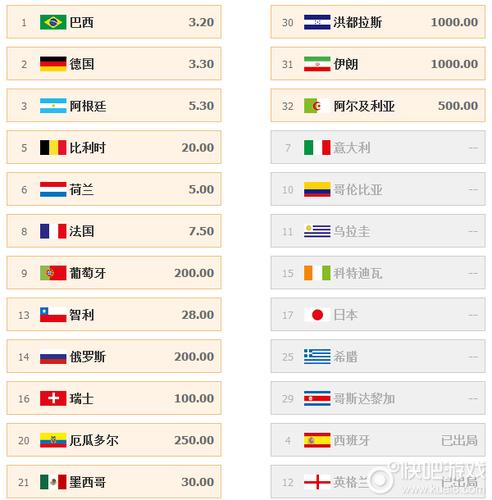 足球博彩能赚多少？真实例子提高回报秘诀！