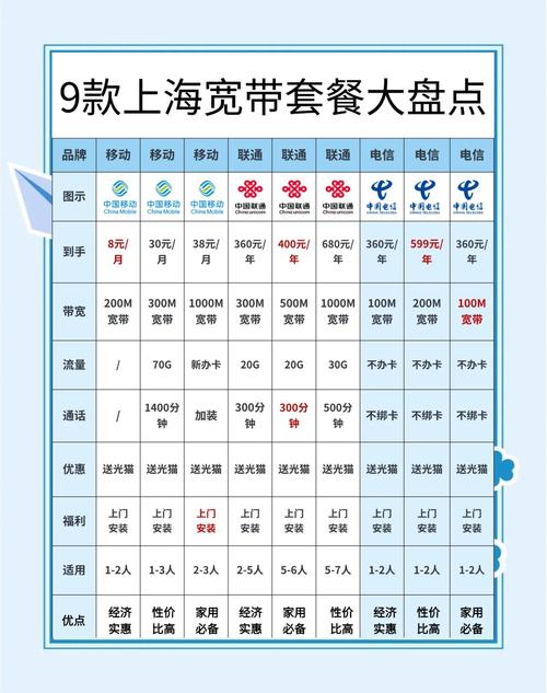 电信20m宽带套餐哪家好?对比推荐省钱又省心!