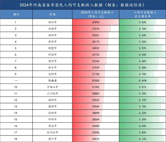 想进中国高收入城市榜？看看这些城市的特征