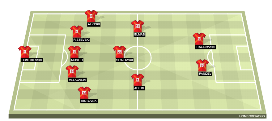 奥地利VS北马其顿几比几？关键进球全解析！