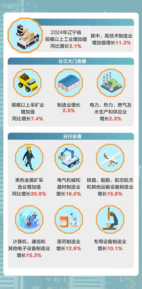 辽宁方大集团主要干啥？聚焦实业这些领域很强