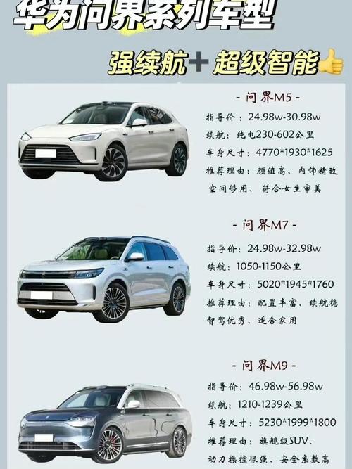 华为卖车有哪些车型选？热门款对比一图看懂