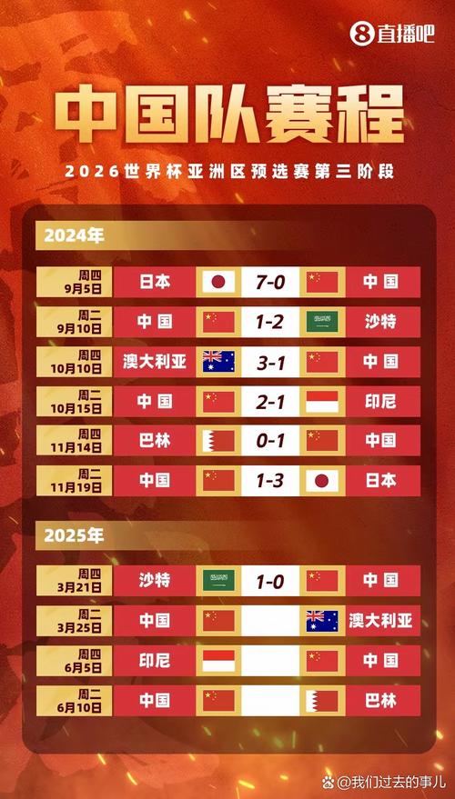 国足和过去比进步了吗？对比3个方面看真实水平！