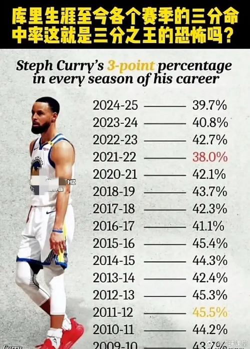 库里13个三分为啥这么厉害?(解析篮球史上里程碑意义)