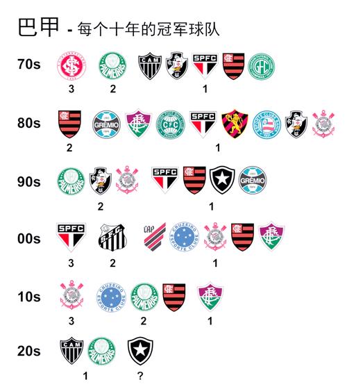 巴甲球队入门知识有哪些？(新球迷必读5点指南)