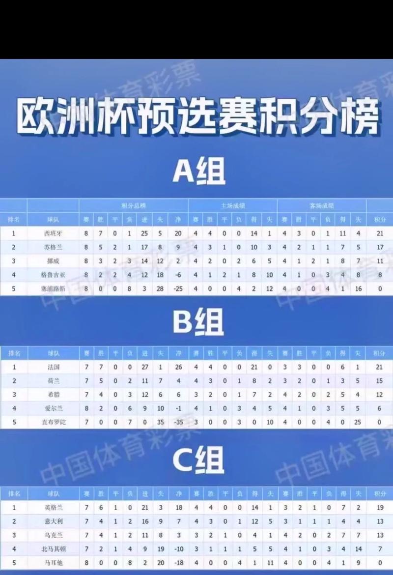 欧洲杯预选赛出线形势如何？一张图看懂晋级规则