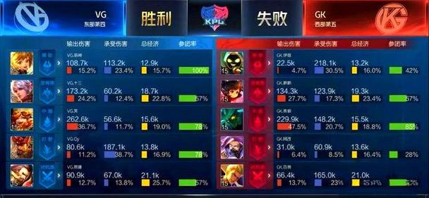 学习vg战胜gk策略秘诀？顶尖选手经验分享！