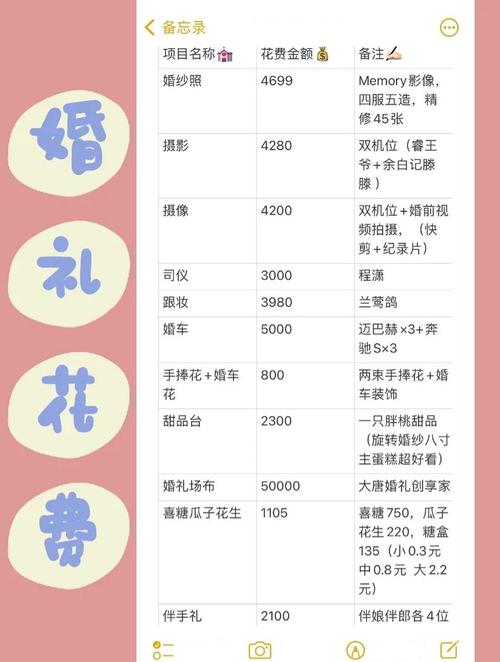 刘畊宏婚礼花费多少？惊人数据揭秘！