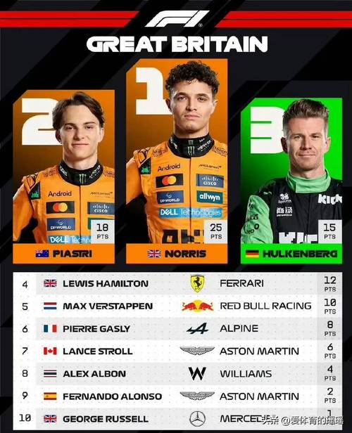 2013f1英国站正赛谁最抢眼?盘点车手表现与冠亚军分析