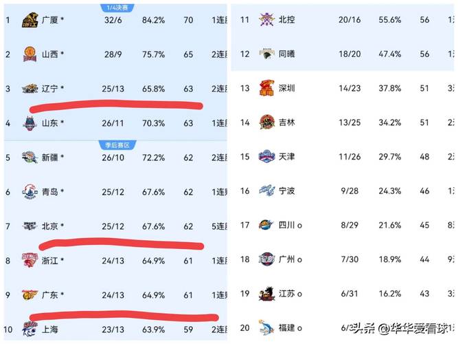 cba决赛辽宁对谁?巅峰对决双方实力大解析