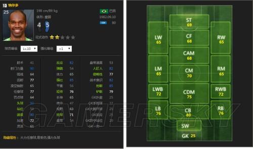fifa10妖人谁最猛？推荐10位后期无敌的隐藏巨星