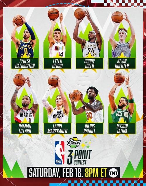 NBA全明星周末有哪些精彩？十大看点不容错过！