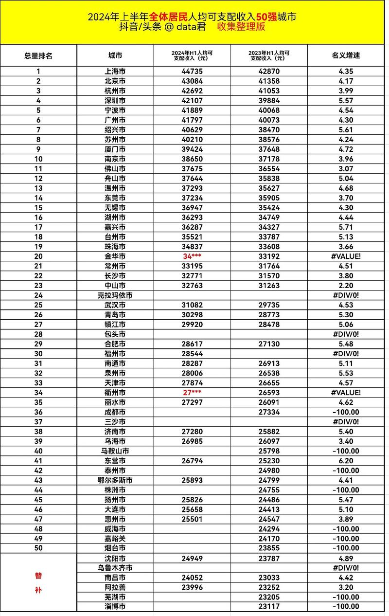 想进中国高收入城市榜？看看这些城市的特征