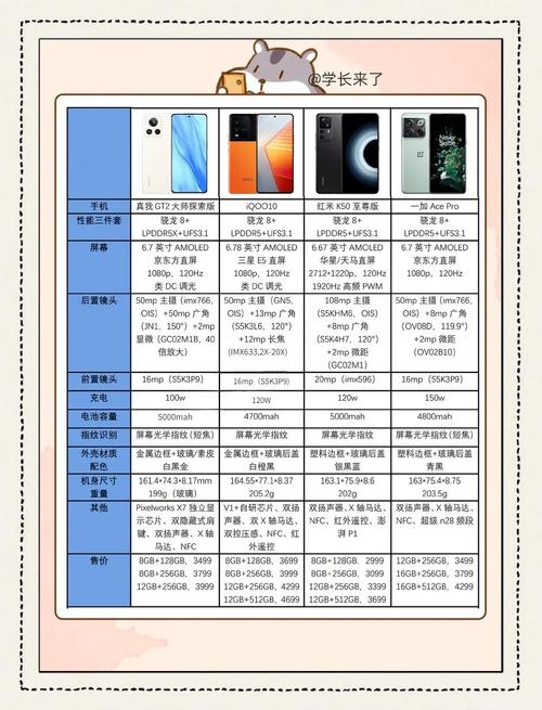 8ii8选哪个版本？对比这四款优势再决定