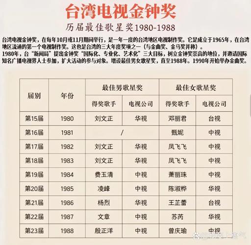 金曲奖入围为何落选资深评委透露关键因素