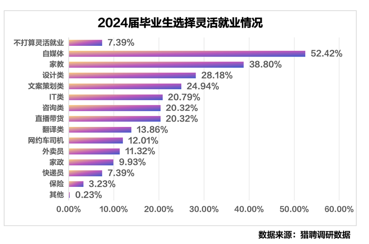 mizzou毕业生就业前景？这5个数据告诉你答案！