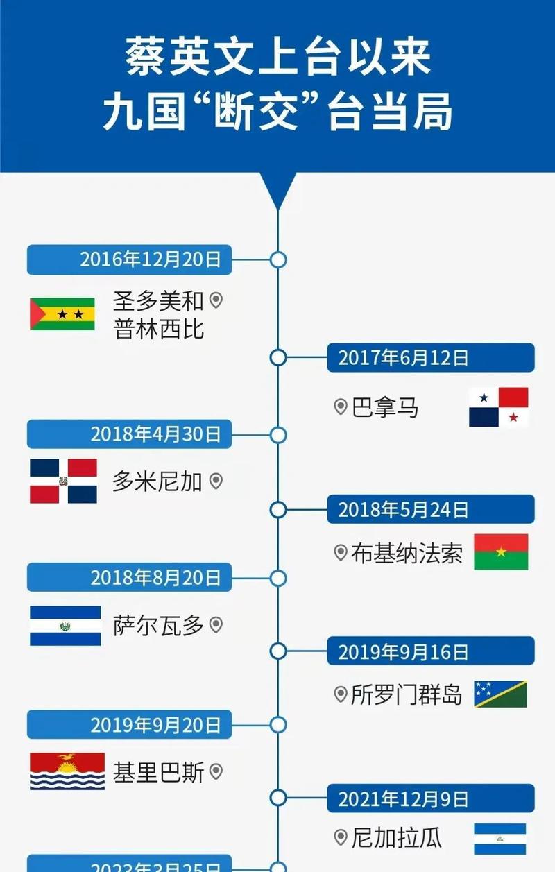 洪都拉斯对美国政策怎么样？最新双边关系变动都在这！