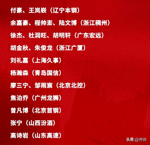 中国男篮12人名单新面孔曝光?多位新秀入选引发热议!