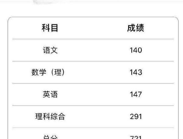 衡水中学成绩查询官网打不开怎么办？备用查分通道速收藏