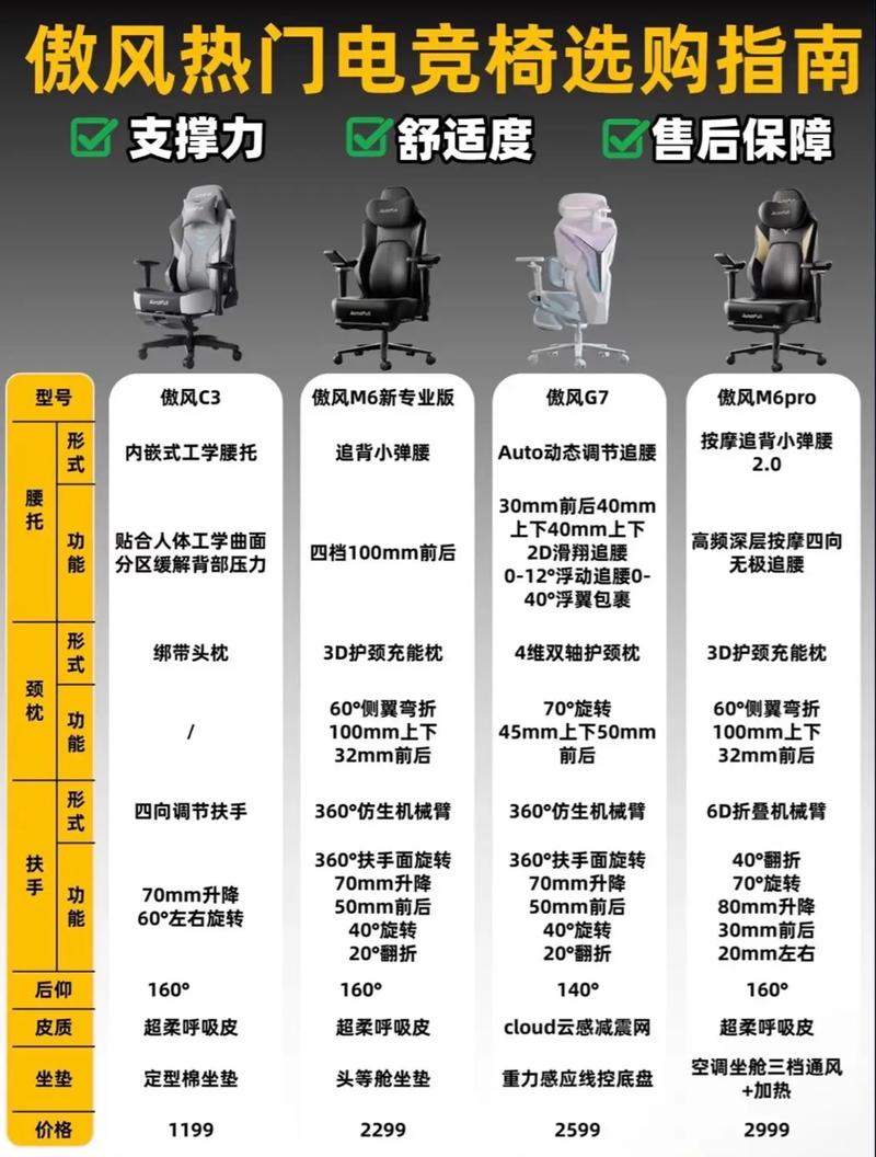 傲风电竞椅值得买吗？实测这5个优点确实很能打