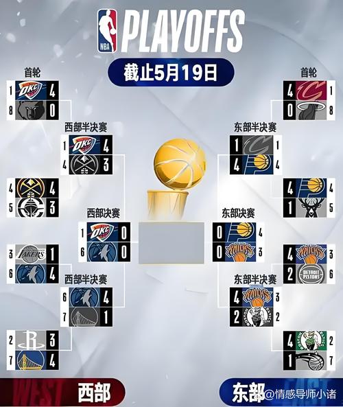 NBA全明星2021东西部谁赢了？最终比分结果大揭秘！