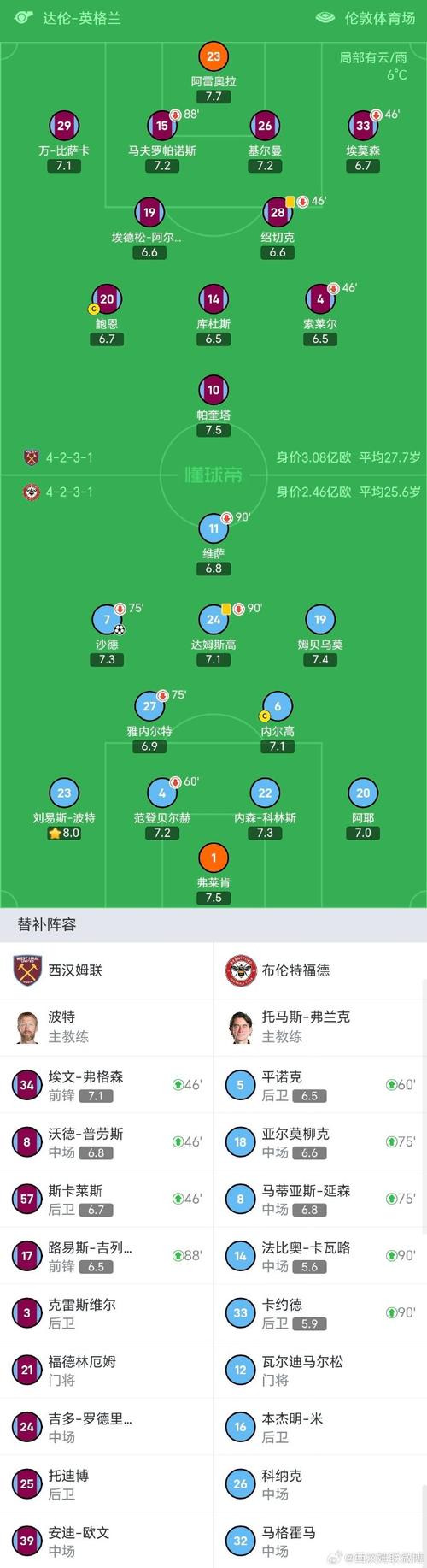 伯明翰vs富勒姆全场进球？球员射门情况解析