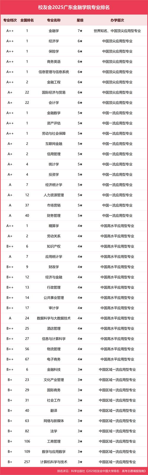 广东金融学院bbs有什么资源？(学习资料生活信息分享)