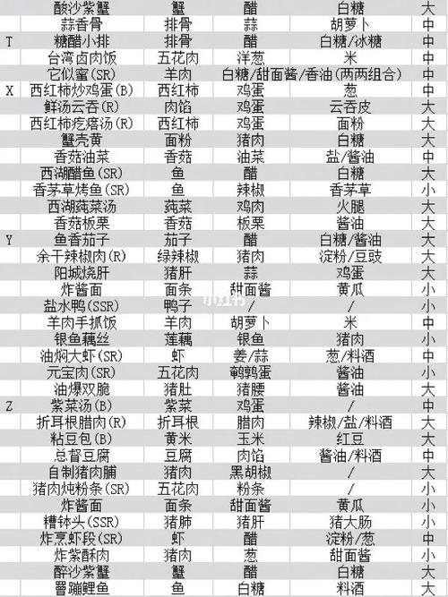 qq偷菜游戏怎么玩?新手必看5个速成秘籍!