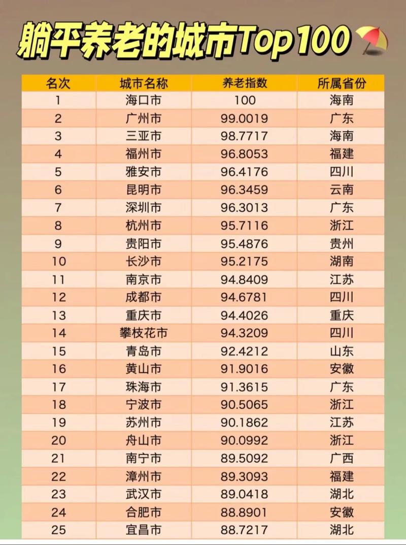 2021中国百强城市排行榜前几名是谁(十大城市名单揭晓)