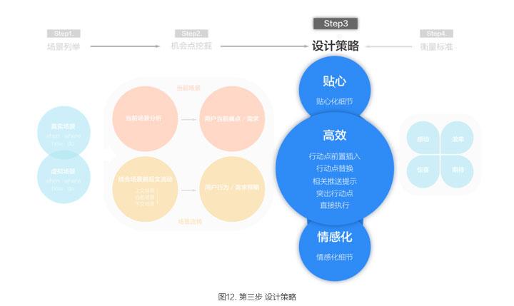3的使用场景有多广?生活中常见的三个应用!