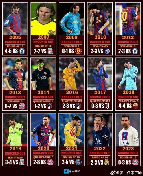 梅西生涯第36冠排第几?(与其他足坛传奇大对比)