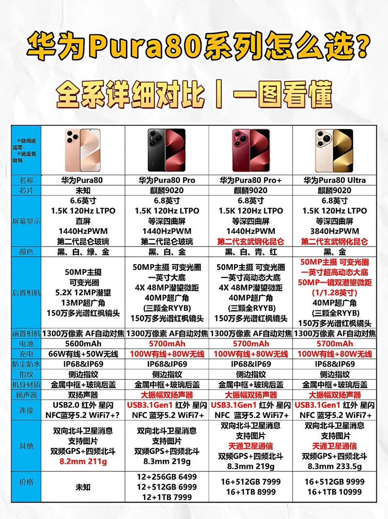 华为卖车有哪些车型选？热门款对比一图看懂