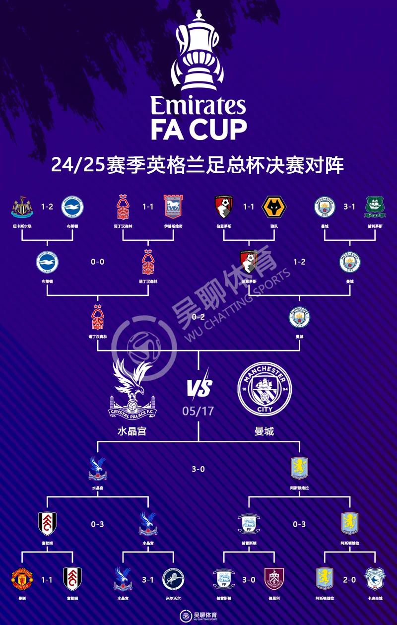如何预测英格兰VS乌克兰比分?掌握这5个方法轻松搞定