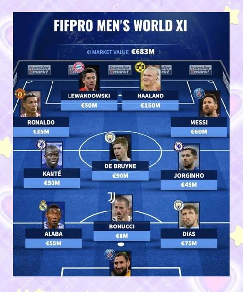 fifa10妖人谁最猛？推荐10位后期无敌的隐藏巨星