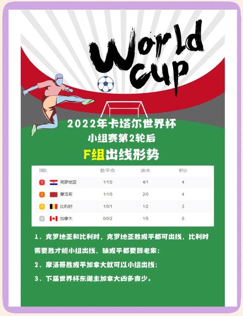 阿根廷1-1冰岛后出线？世界杯小组形势解读！