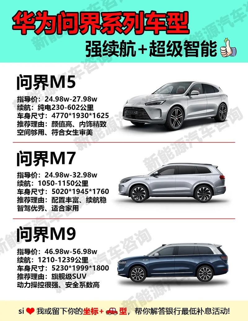 华为卖车有哪些车型选？热门款对比一图看懂