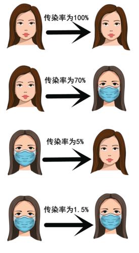 快递传染病毒真实案例曝光？做好5点防护避风险