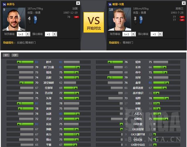 FM2012隐藏妖人盘点：这些低潜高能球员千万别错过