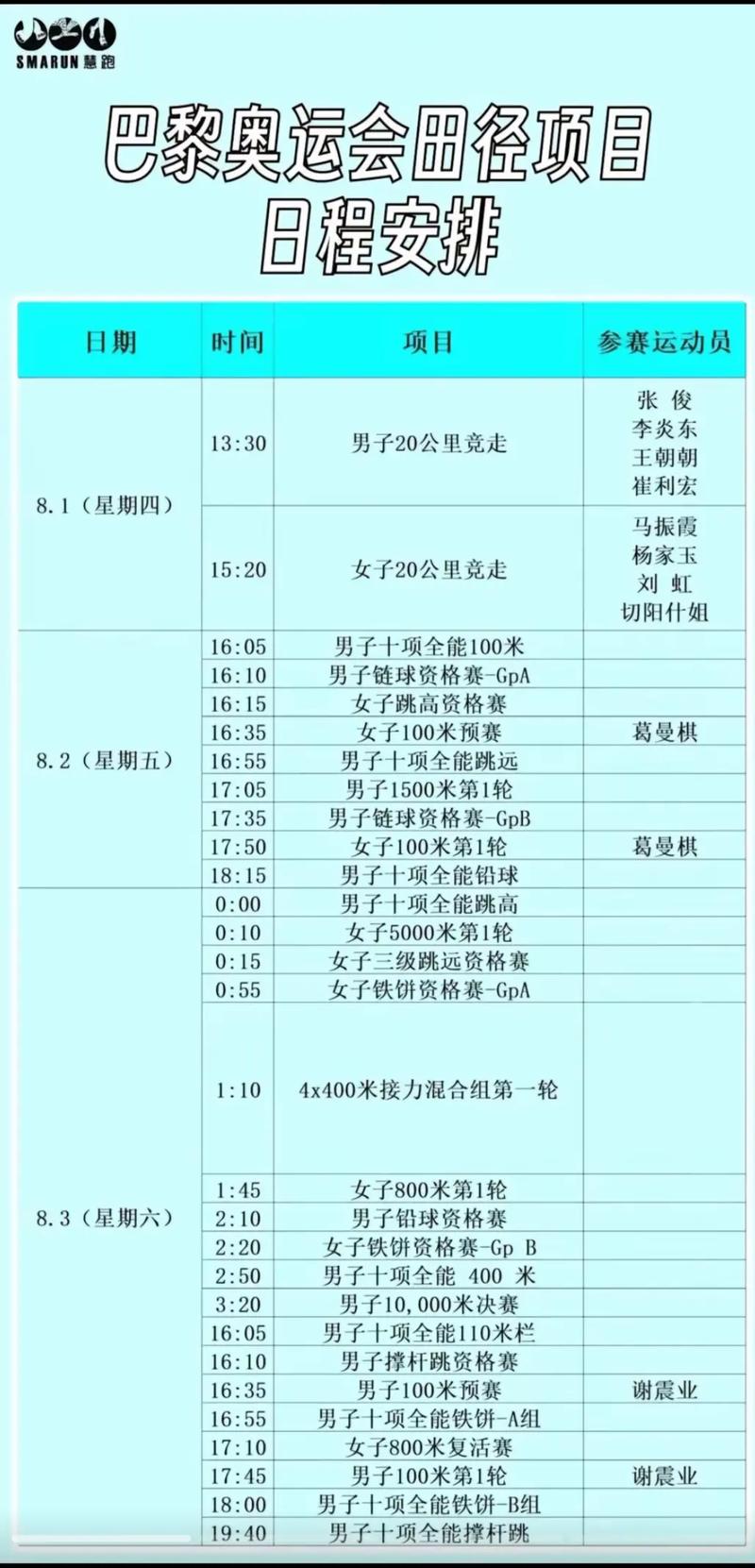 7月28日奥运会赛程重要看点?(金牌项目时间及选手预测)
