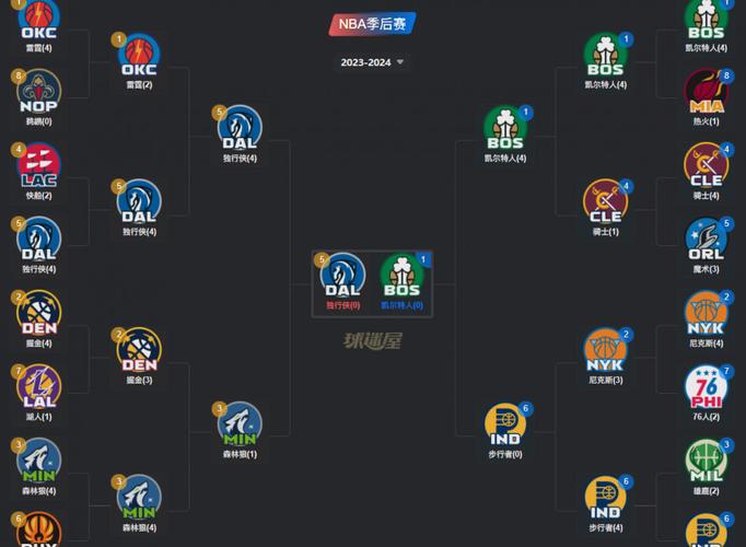 NBA总决赛时间具体安排？全年重要节点详解攻略！
