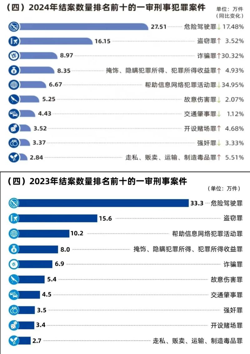 北京杀人对比其他凶杀案!数据排名独家大曝光!